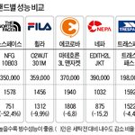 <b>패딩</b>은 노스페이스껄로 사세요~