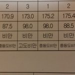 40kg감량한 비법!