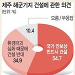 제주를 망친다?!