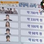 대한민국 연예계 <b>수입</b> top5