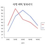 학원쌤 교제 조언-2