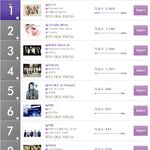 ---멜론 뮤직어워즈 탑10 투표<b>현황</b>