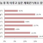 수능 <b>끝</b>나면 꼭 해야할 <b>일</b>들 베스트 10가지