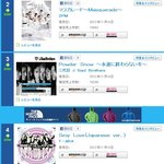 투피엠 오늘 오리콘 판매량.jpg