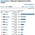 계. 집. 들이 거품무는 성범죄율의 실체? 어떤뇬이 우리나라 성범죄율이...