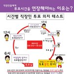 직장인 투표 <b>의지력</b> 테스트! ㅋㅋ 들어와봐 ㅋㅋㅋ