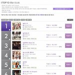 따끈따끈한 멜론뮤직 어워드 탑30 리스트 공개!!!  1차 탑10...