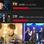 딕펑스 vs 로이킴 아주난리났네;
