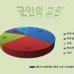 뽀얀 아기피부였던 남친, 군대가더니 ㅠㅠ 멘붕 