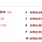 얼짱 <b>도복</b>순 까는분들좀 봐주세요 부탁이에요.