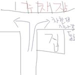 이거 어떻게해야하나요?