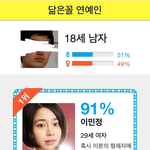 나 <b>이민정</b> 닮았다.jpg