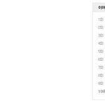 돌아온 남자공략법 11.5(<b>추가설명</b>)