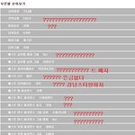 ====<b>mama</b>투표현황 이해안가는점===