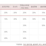 <b>mama</b>  신인상 후보 b.a.p 조작 해명(baby, exo-k팬...