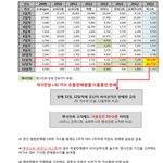 비스트 사재기 의심<b>정황</b>