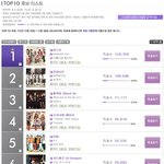 2012멜론 뮤직어워드 top10 투표하고 티켓받는법..!!