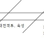 오큘러스 리프트와 가상현실들