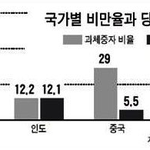 <b>당뇨병</b>, 서구인들보다 안전하다고 할수없는 이유는 무엇일까?