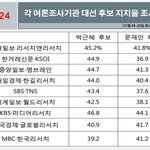 당신이 사는 세상은 숫자의 바다. 그 속에서 어떻게 살아갈 것인가...