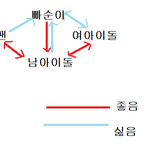 <b>빠순</b>이들의 현실.ㅓㅔㅎ