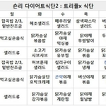 죽음의 다이어트 12일째 3kg감량 행복하네요. 2 (다이어트 방법)