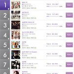 12월 14일 멜론뮤직어워드 티켓 받아가세욧 ~(탑30리스트有)