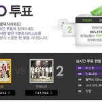 비스트 얼마 안남았다..1위 갱신!! 고고!!