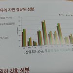 똑같은게 아니네여;;; 산양분유와 일반분유 <b>성분</b>비교 한게 있어요!!