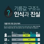 [기름값.유류세] 기름값구조의 인식과 진실!