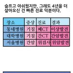 의료<b>정책</b> 포괄수가제 알고가기