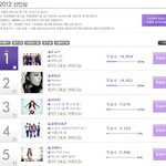 2012멜론 뮤직 어워드 올해의 신인상 누가받을까?(실시간투표현황有)