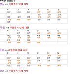 형평성을 상실한 2013년 프로야구 <b>롯데자이언츠</b> 일정