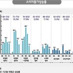 박정희 경제성장의 진실: 박정희가 한국경제를 발젼시켰다고 생각하십니까...