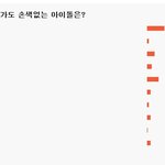 ✖오전 1시 현재 투표 상황✖