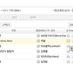 음원 순위 <b>황금기</b> <b>시절</b>