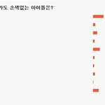 ✖오후 3시 못친소 투표상황✖