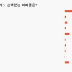 ✖✖✖아이돌못친소 <b>top</b>3 결정!!!✖✖✖