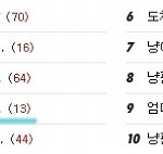 길에 버려졌던 <b>햄스터</b> 도토리의 후기