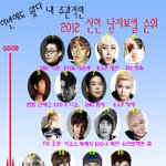 안녕? 나또왔어 내주관적인 2012신인남자<b>보컬</b>순위