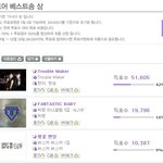 빂 분들 이건 아니잖아요 <b>vip</b>의 힘을 보여줄 때라구요! ㅜㅜ