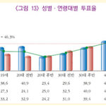 한국20대 여자 진짜 개념밥말아먹엇냐
