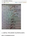 가슴이 찢어지는 <b>답안지</b>jpg