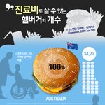 <b>의사들</b>이 돈벌레라고?