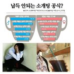 <b>납득</b> 안되는 소개팅 공식?