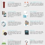 <b>kt</b> 아이폰5 수령의 장점 과연 뭘까요?