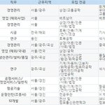 [아시아나항공 지상직] 아시아나항공 지상직 합격 자소서