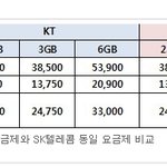 <b>kt</b> 아이패드 미니 요금제 실속있는거 같아요