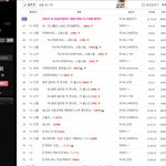 <b>b1a4</b> 인기의 이유