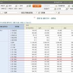 여자가 턱없이 적고 남자가 많다??(펌)